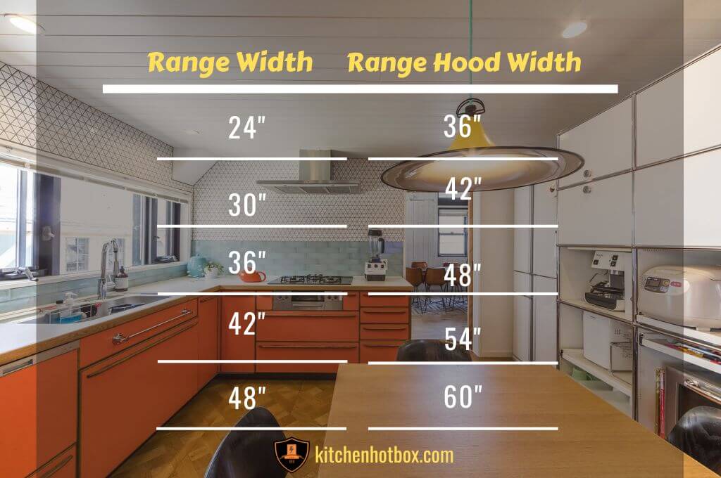 range hood width size table