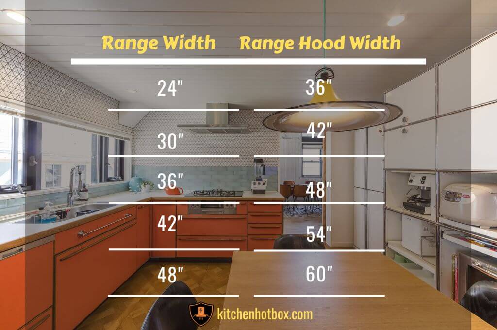 range-hood-width-sizing-table.jpg