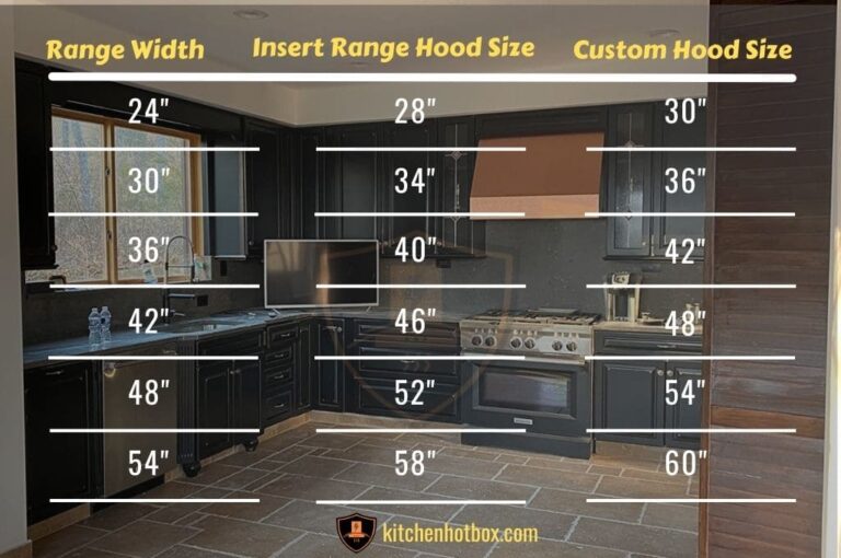 What Is An Insert Range Hood / Built In Guide)